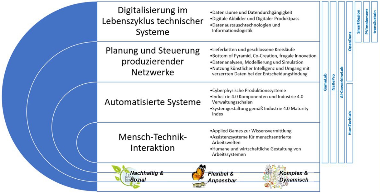 forschungsprofilPSA_2024_dt forschungsprofilPSA_2024_dt