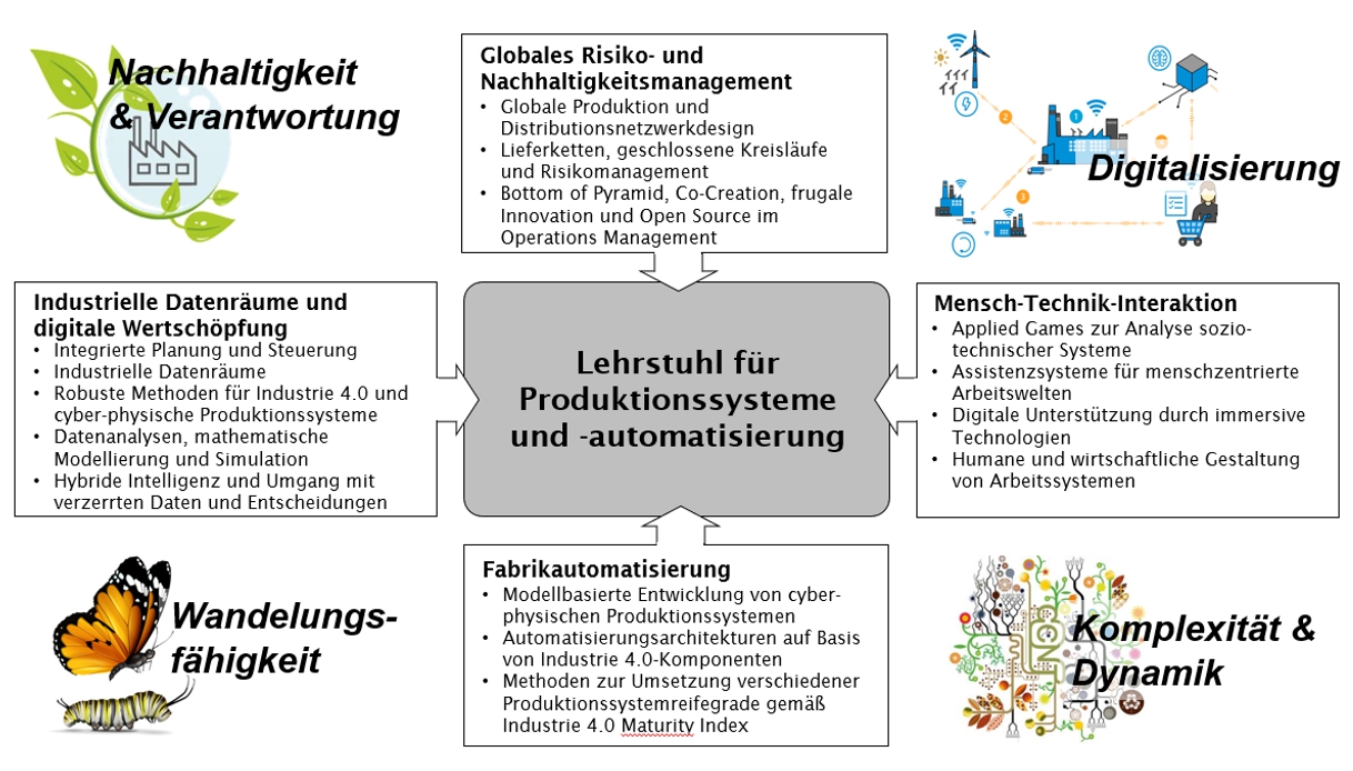 forschungsprofilPSA_2024_dt